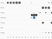 Github Inspired Punchcard Graph Plugin For jQuery - punchcard.js