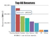 HTML5 & JavaScript Column Charts - CanvasJS