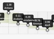 Highly Customizable jQuery Range Slider Plugin - Range 2D Slider