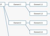 Horizontal Hierarchical Tree View Plugin For jQuery - hortree