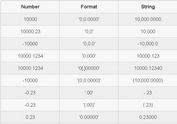 JS Numbers Formatting and Manipulation Library - Numeral.js