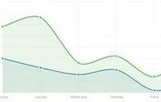 JavaScript Charts With SVG – xCharts