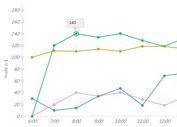 Lightweight Line/Area/Pie Chart Plugin with jQuery and Canvas