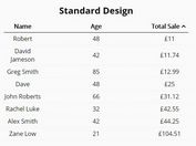 Lightweight Table Sorting Plugin For jQuery - FlexSort