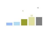 Minimal Animated jQuery Data Visualization Plugin - Dataviz