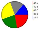 Minimalist jQuery Pie Chart Plugin - Piegraph