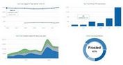 Morris - Good-looking Charts Plugin With jQuery