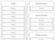 jQuery Plugin For Draggable Related Model Boxes - HyperModel