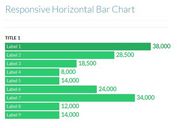 Responsive Animated Bar Chart with jQuery - Horizontal Chart