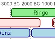 Responsive Data-driven Timeline Plugin For jQuery - simpleTimeline