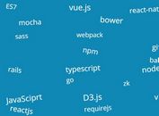 Responsive Text Wall Plugin With jQuery And CSS3 - TextWall.js