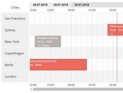Zoomable & Scrollable Schedule Component For jQuery - skedTape