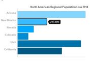 Simple Bar Chart Plugin with jQuery and Bootstrap - jchart