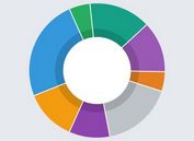 Simple Canvas Based Donut Chart Plugin With jQuery - Sweet Donut