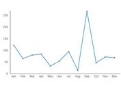 Simple Canvas Based Line Chart Plugin For jQuery - Topup