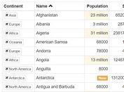 Simple Flexible jQuery Data Table Plugin - datagrid.js