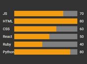 Simple Plain Bar Chart Plugin With jQuery - barCharts