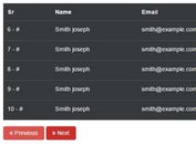 Simple jQuery Script For Table Pagination On Browser