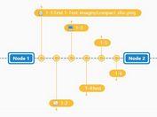 Create Timeline Style Graphs With jQuery And Raphaël - Timeline.js