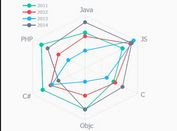 Tiny & High Performance Charting Library For jQuery - Graphart