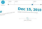 Touch-enabled jQuery Timeline Plugin with 3D Flipping Effects - Timecube