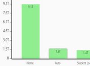 Simple Animated Column Chart In JavaScript - Barchart.js