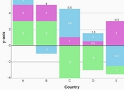 Responsive Animated Column Chart Plugin - Draw Bar Chart