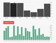 Generate Animated Column Charts From JS Array - Simple Bar Graph