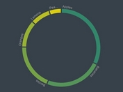 Animated Ring(Donut) Chart Plugin With jQuery And D3.js