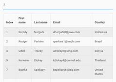 Minimal Table Sorter & Filter In jQuery - Auto Tables