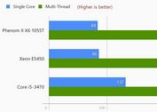 Horizontal Bar Chart Plugin - jQuery Devstratum JQP Graph