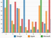 Interactive Bar/Column Chart Plugin With jQuery And D3.js