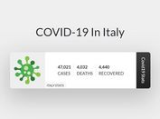 Live Coronavirus (COVID-19) Statistics Widget - Covid19stats.js