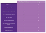 Easy Data Comparison With Solvyy Responsive Table