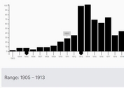 Select A Date Range From A Column Chart - DateRange UI