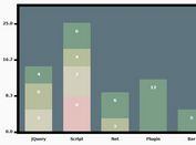 Visualize Data Through A Column Chart - jQuery drawBarChart