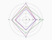 Dynamic Customizable Radar Chart In JavaScript - jQuery radarGraph.js