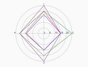 Dynamic Customizable Radar Chart In JavaScript - jQuery radarGraph.js