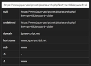 Fast URL Parsing JavaScript Library - url.js