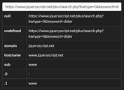 Fast URL Parsing JavaScript Library - url.js