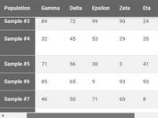 Fix Headers And Columns In Html Table - jQuery stickyTable