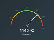 Graphical Gauge Meter With jQuery and Dx.js
