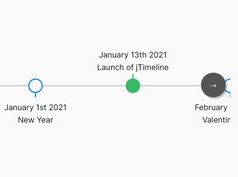 Horizontal Scrollable Timeline Plugin - jTimeline