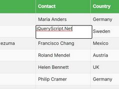 10 Best In-Place Editing Plugins In JavaScript (2025 Update)