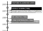 jQuery Plugin For Canvas Based Historical Timeline - YEARLINE
