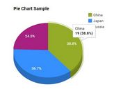 jQuery Plugin For Generating Google Charts From Tables - Chartinator