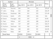 jQuery Plugin For Scrollable Table With Fixed Header And Cols - Table Scroll