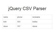 jQuery Plugin To Generate A Table From A CSV File - CSV Parser