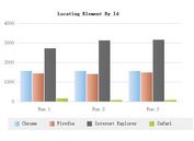 jQuery Plugin To Render A Bar Chart From A Table - Table Barchart