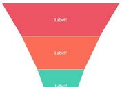 jQuery Plugin To Render Funnel Charts Using HTML / CSS - Funnel